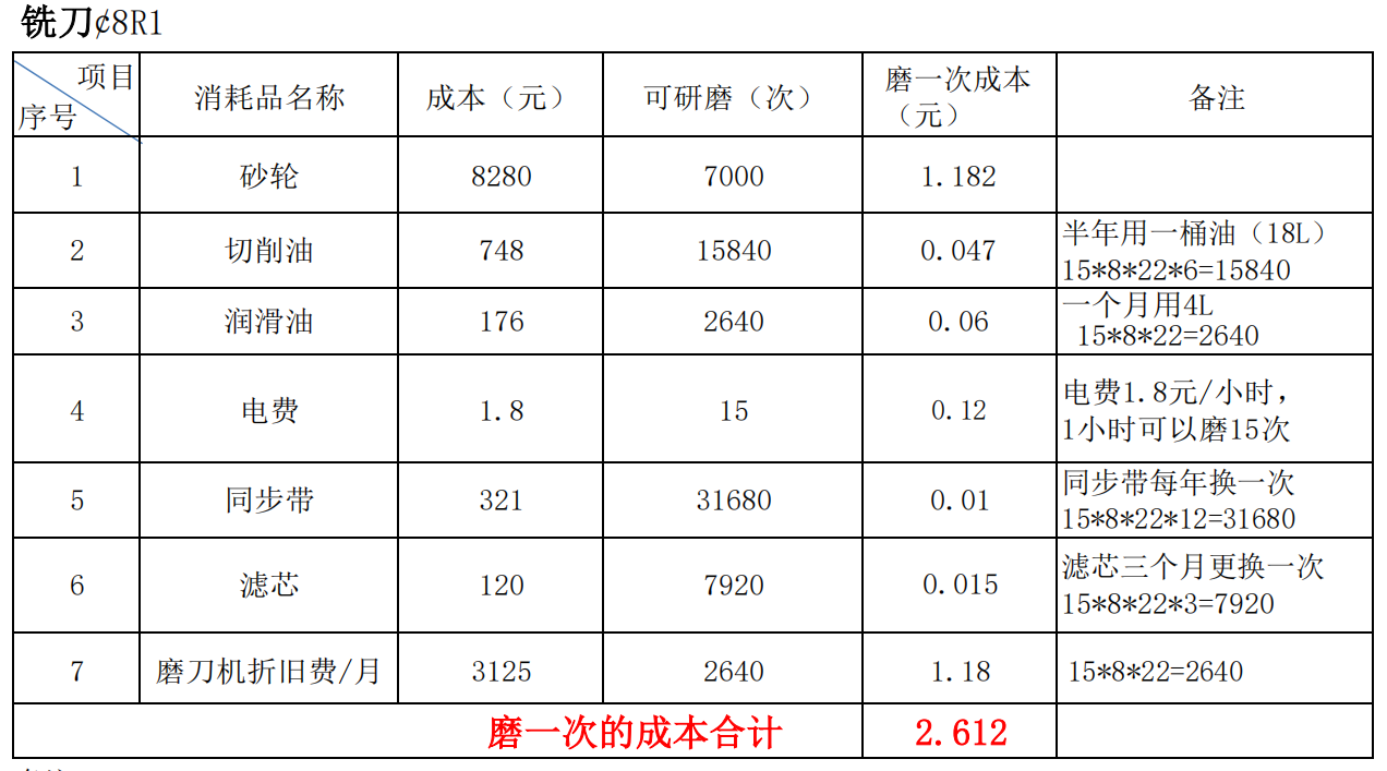 铣刀全自动磨刀机